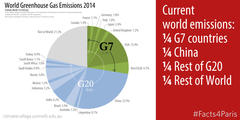 Quarter Emissions